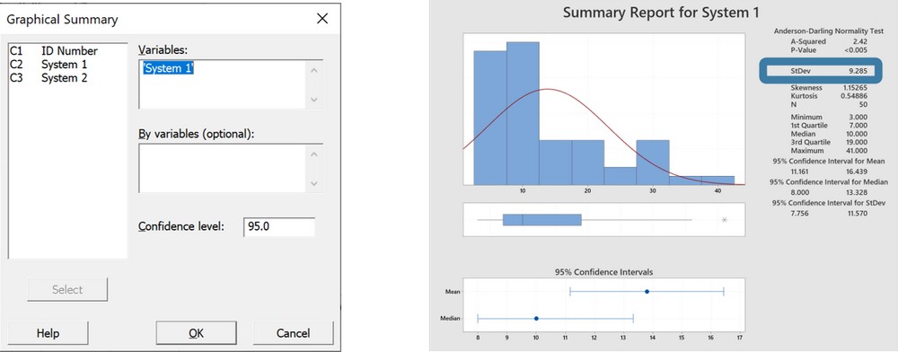 Graphical Summary в Minitab