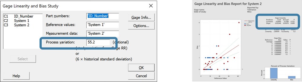 Gage Linearity в Minitab