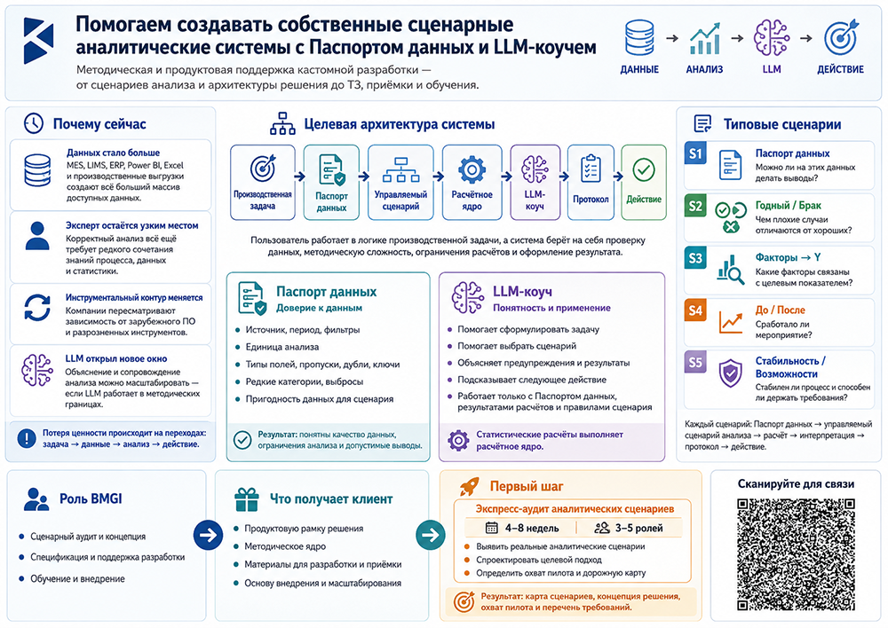 Сценарная аналитическая система BMGI: Паспорт данных, LLM-коуч и типовые производственные сценарии